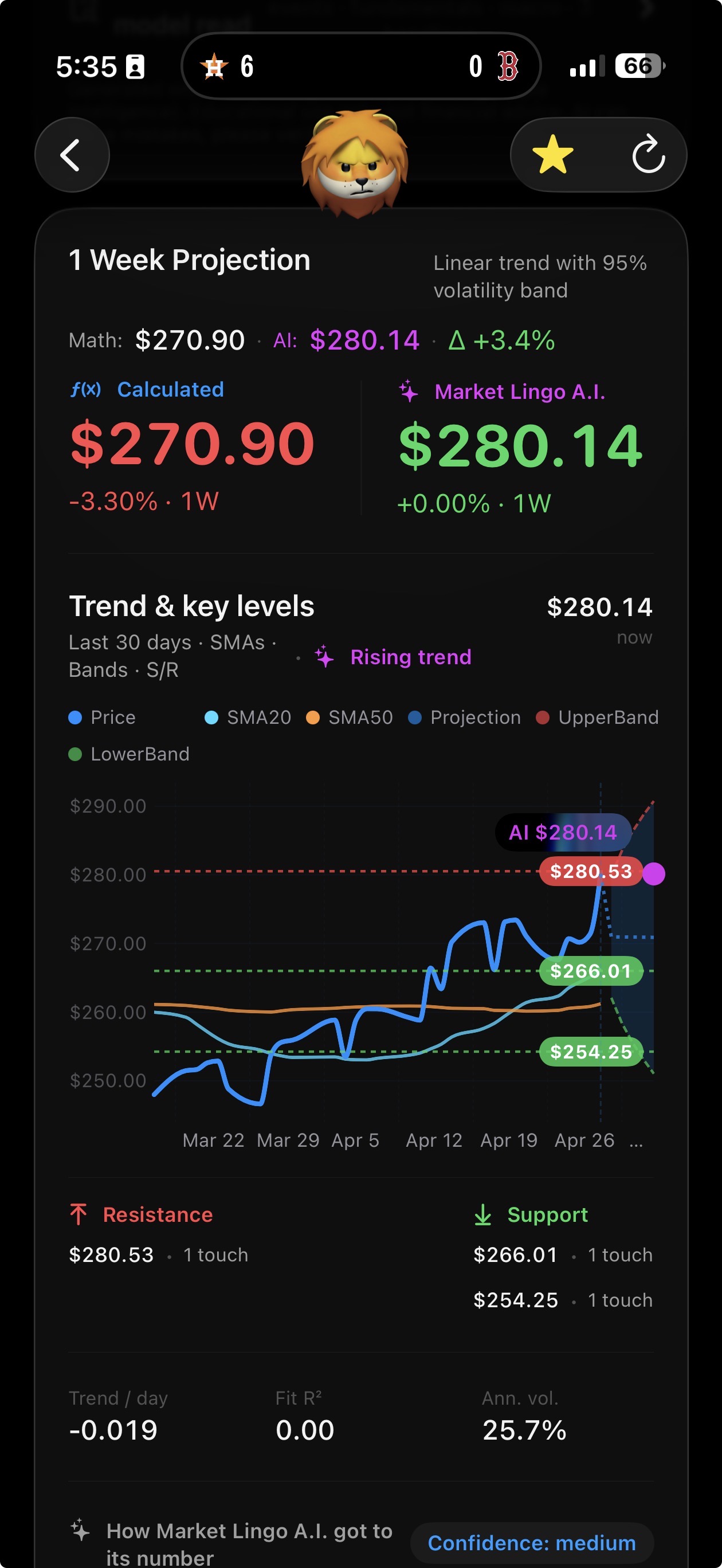 Market Lingo A.I. — 1 Week Projection with key levels