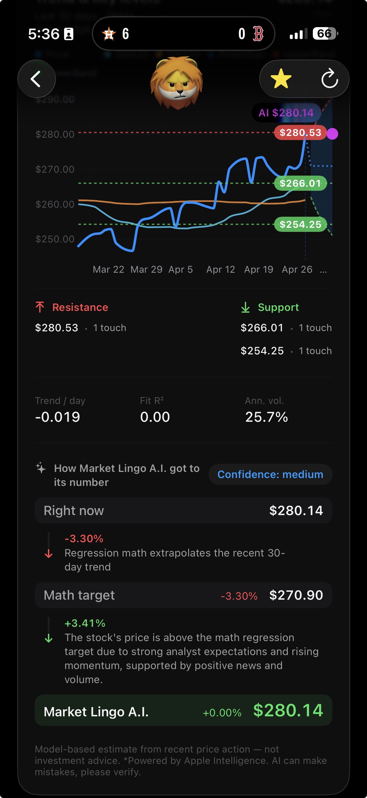Market Lingo A.I. — How the model arrived at its number