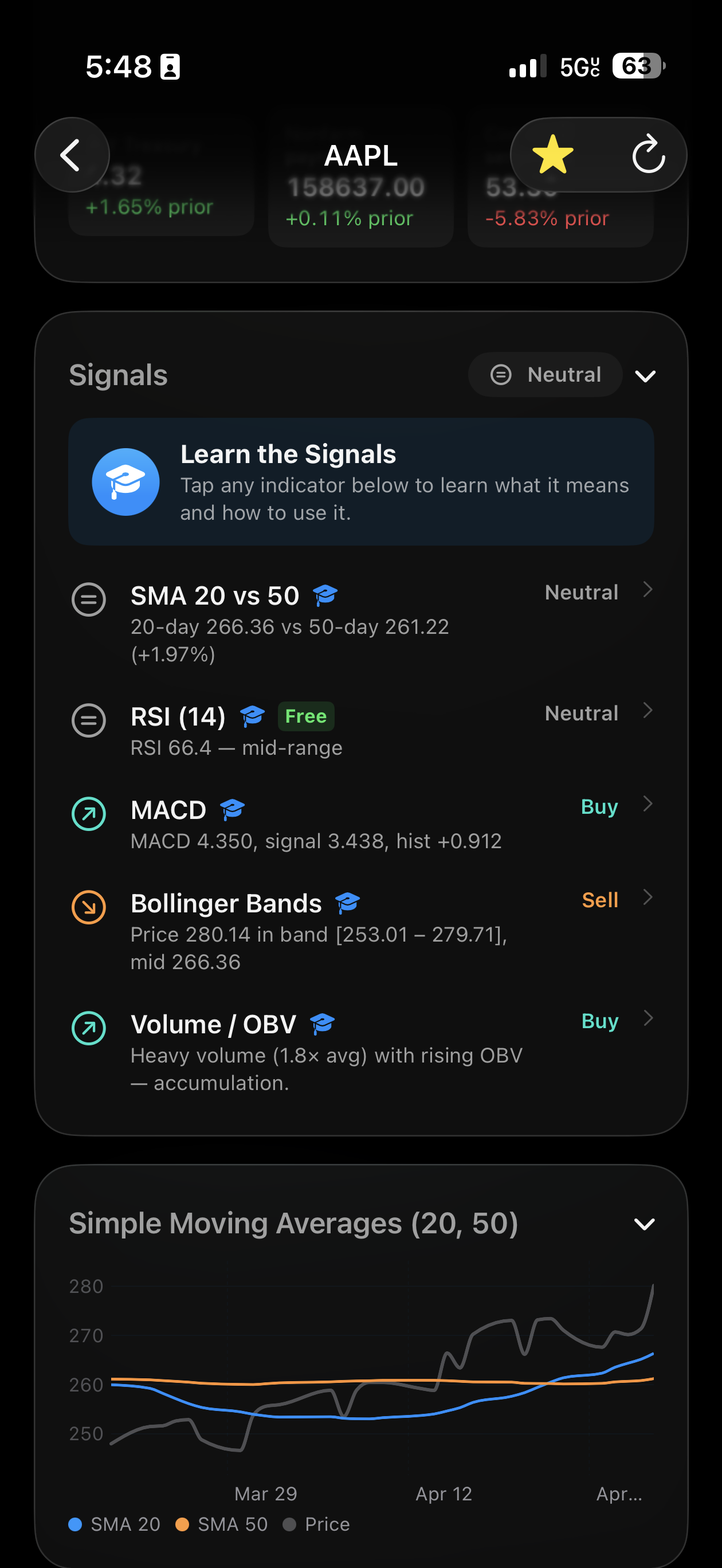 Market Lingo A.I. — Signals dashboard with SMAs, RSI, MACD, Bollinger Bands
